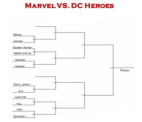 Marvel+VS.+DC%3A+The+Battle+Begins