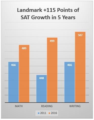 growth2