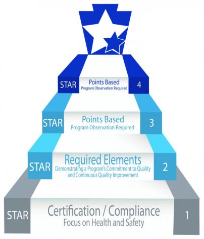 Keystone stars criteria