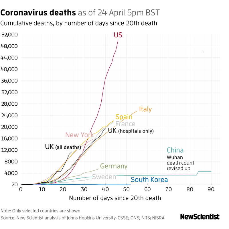 Chart of Coronavirus deaths per capita 
