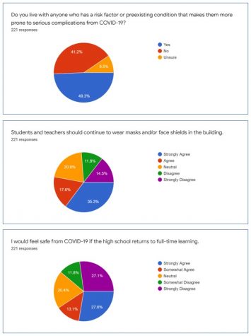 Survey results 2