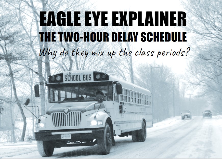 Every wonder why the 2-hour delay schedule has students go from 1st to fourth period? Weve got the answers! 