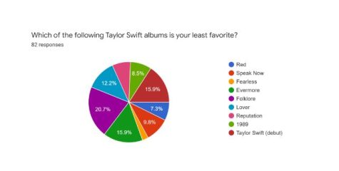 Tyrone eagle eye poll