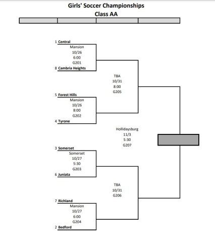 playoff bracket