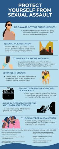 infographic on protecting yourself from sexual assualt